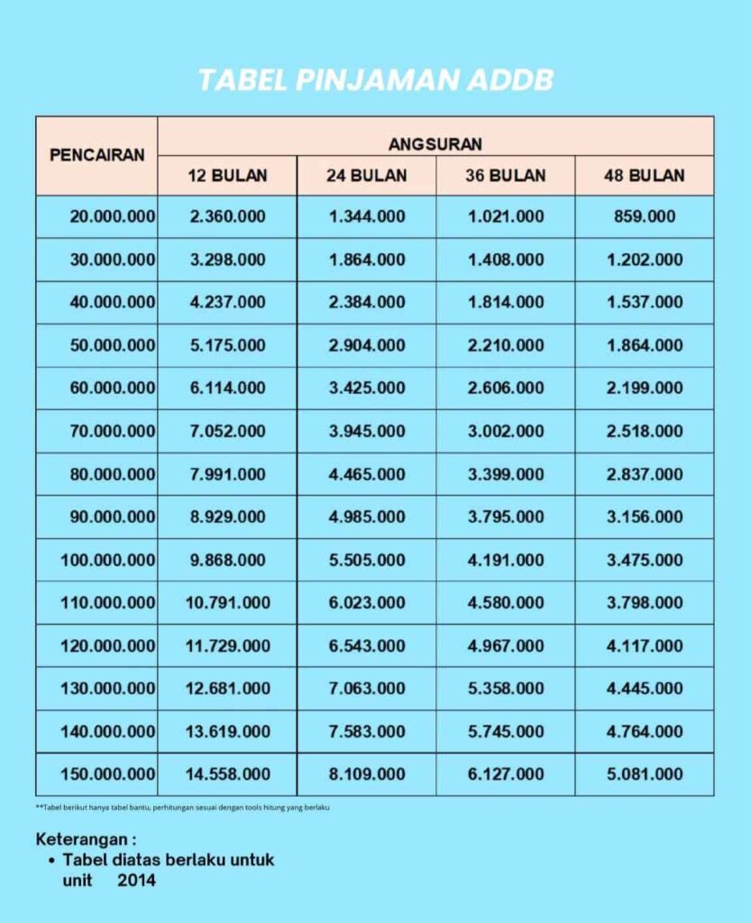 TABEL-ANGSURAN-DANATUNAIKAMI